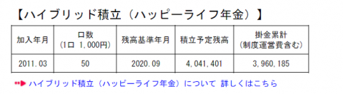 2020_ハイブリッド積立予定残高の表示