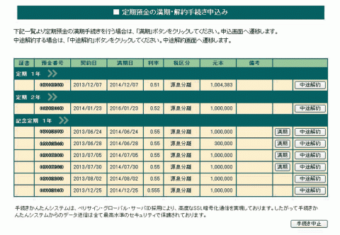 定期預金の満期・解約手続き申込み画面