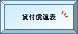 貸付償還表